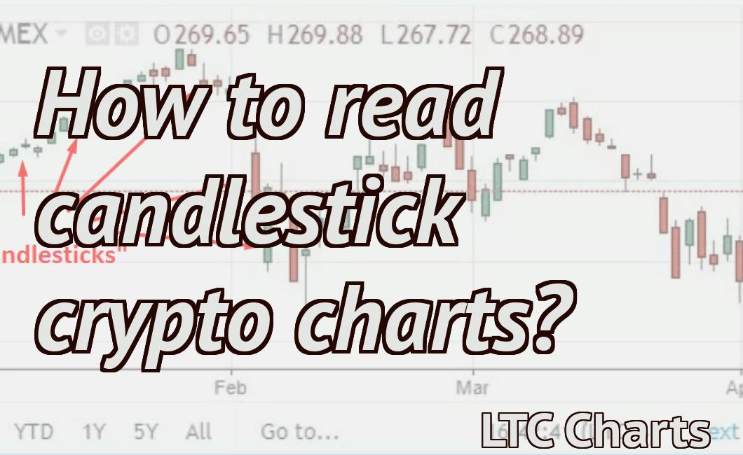 live crypto candlestick charts