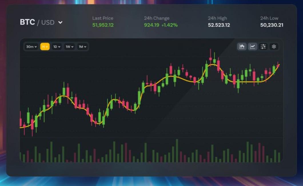 free crypto charting