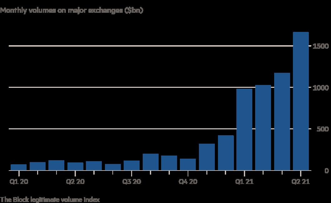 crypto currency volume charts