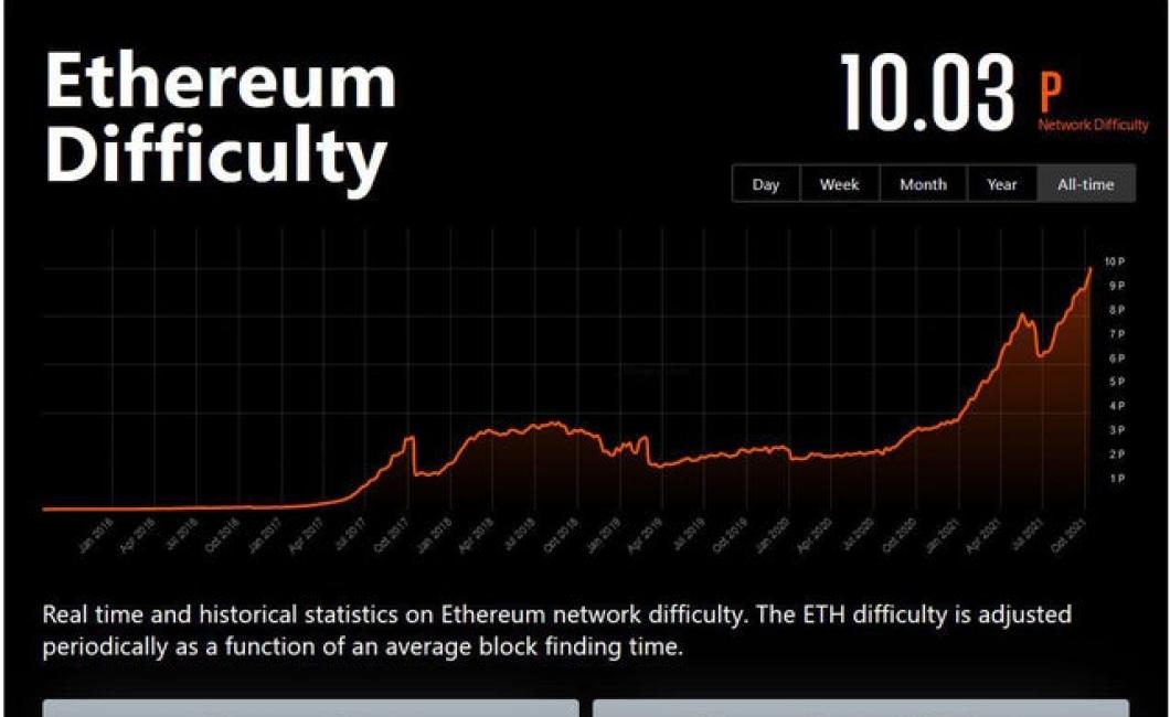 Crypto difficulty bitcoin low