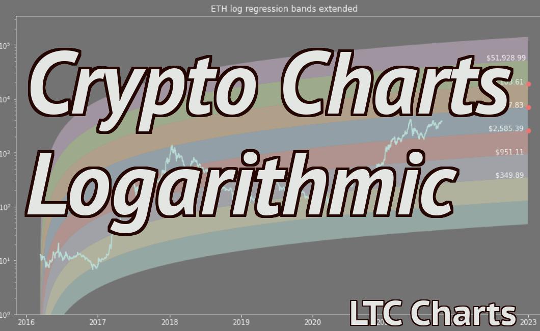 crypto logarithmic chart