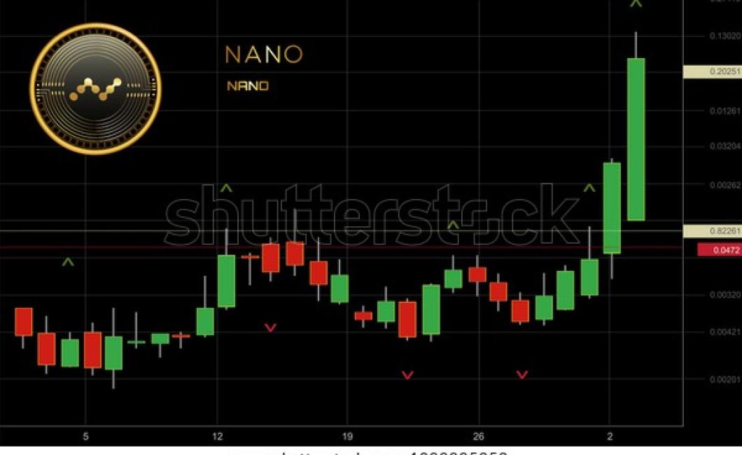 nano crypto price target