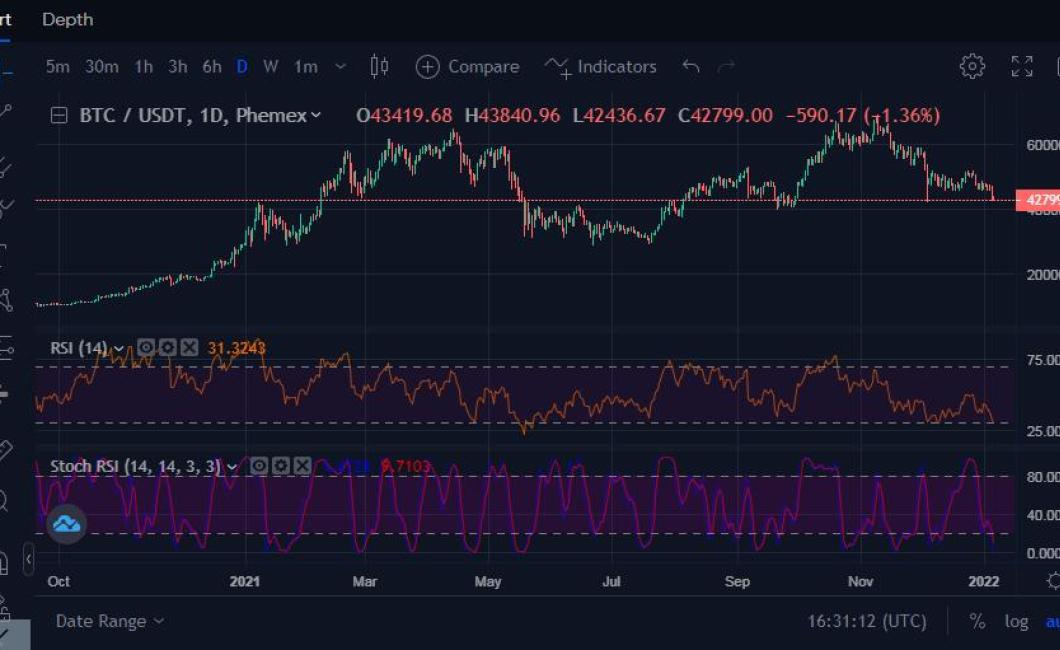 free rsi crypto charts