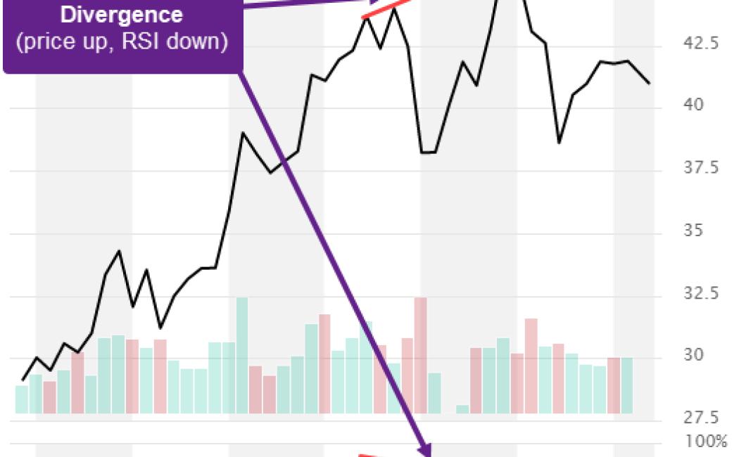 rsi crypto charts – How to use