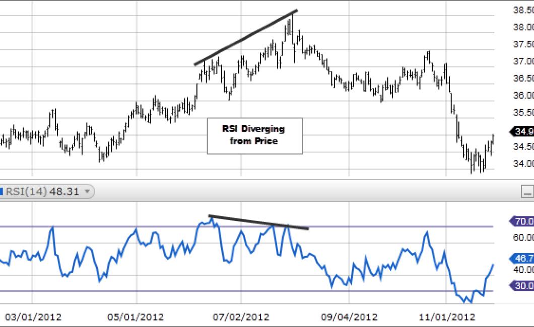 rsi crypto charts – All you ne