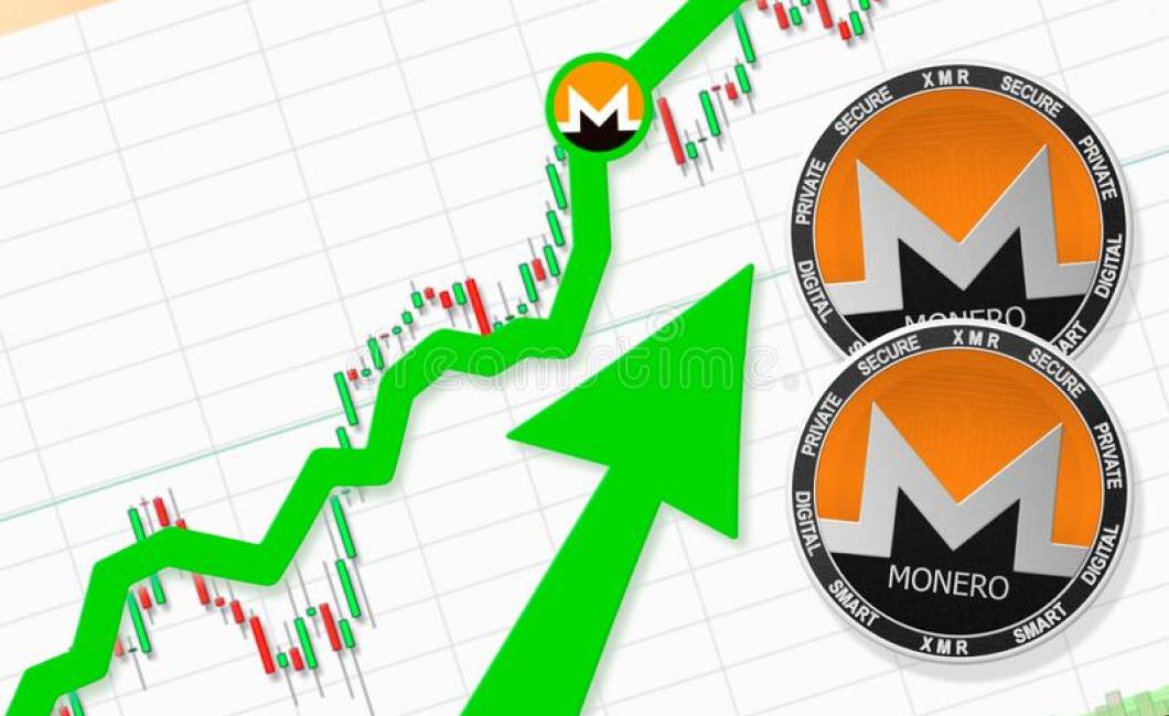 How to use XMR crypto charts t