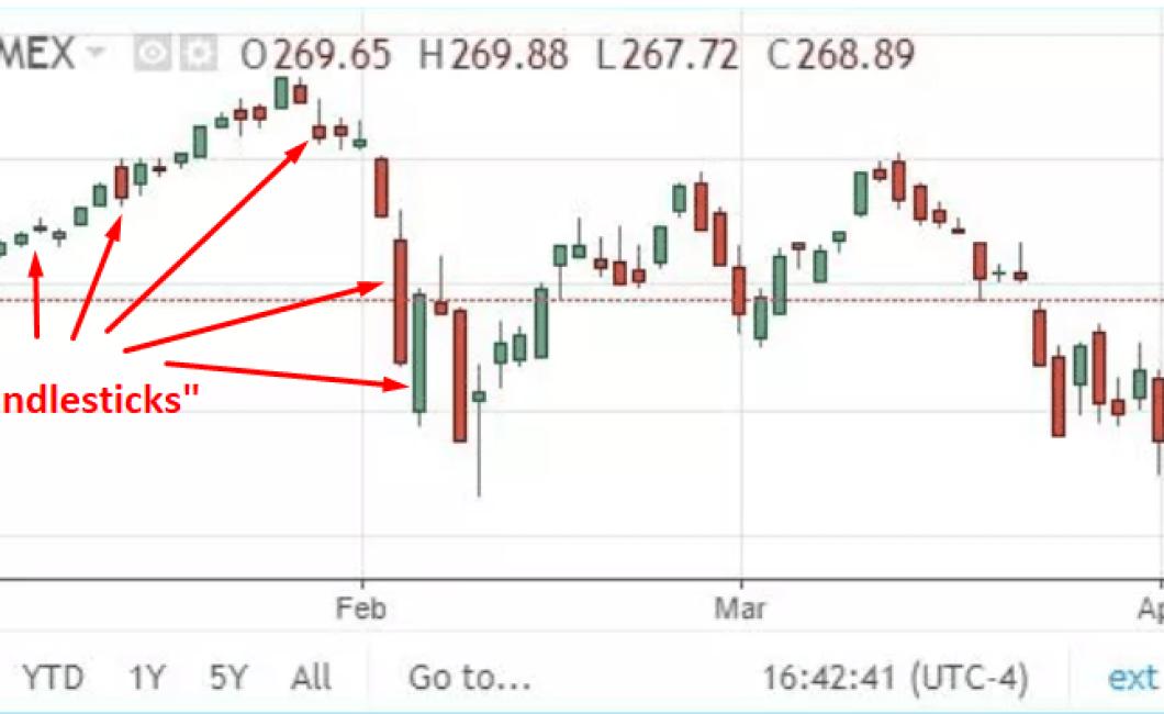 Free Crypto Candlestick Charts