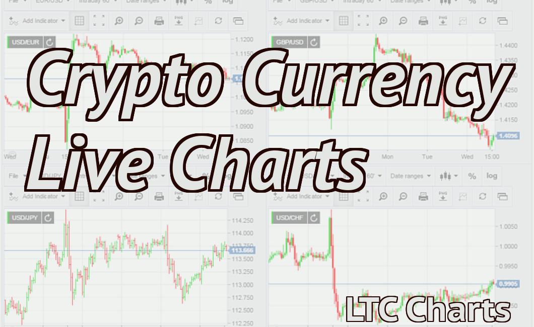 Crypto Currency Live Charts