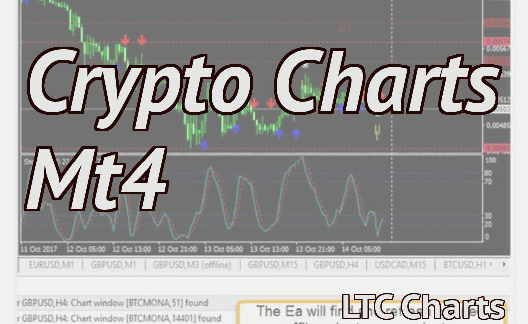 Crypto Charts Mt4