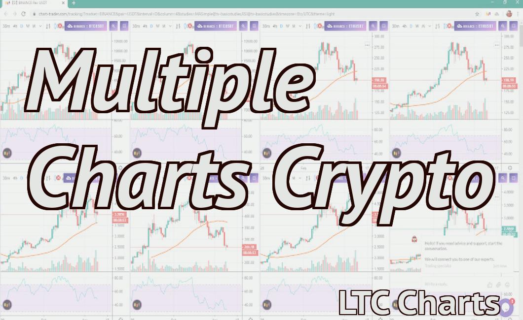 Multiple Charts Crypto