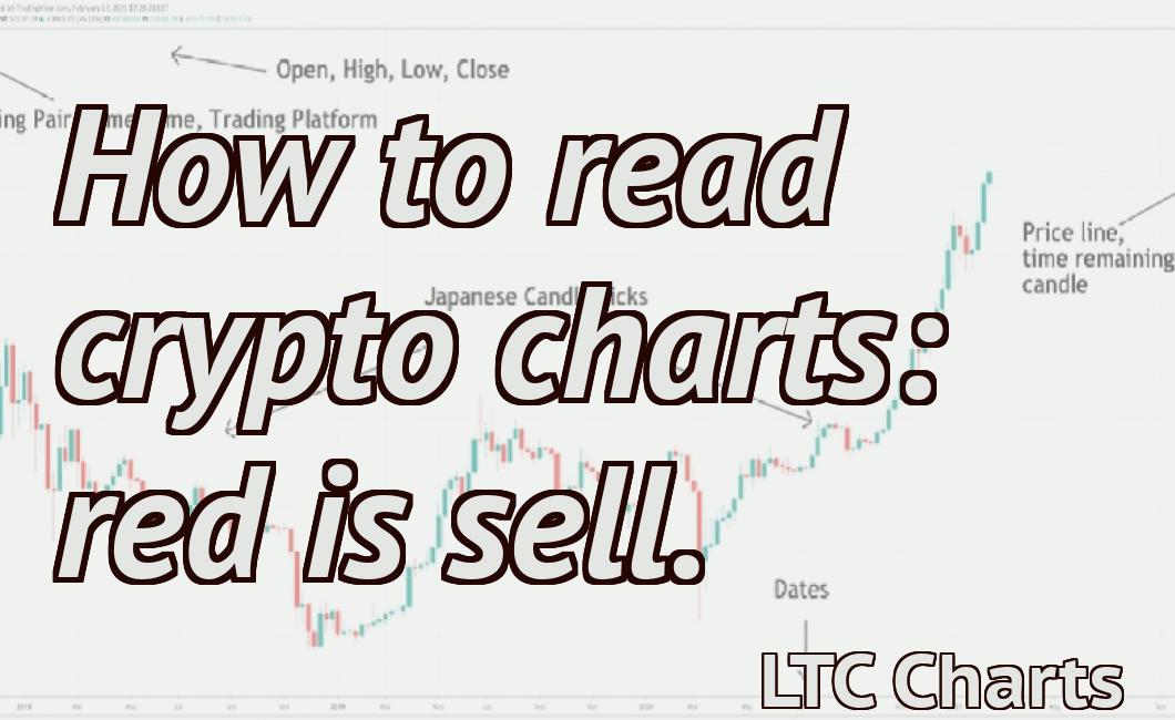 How to read crypto charts: red is sell.