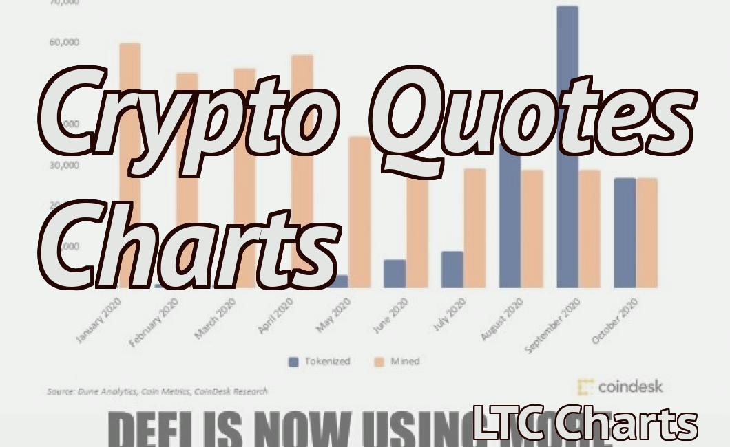 Crypto Quotes Charts