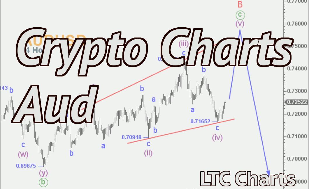Crypto Charts Aud
