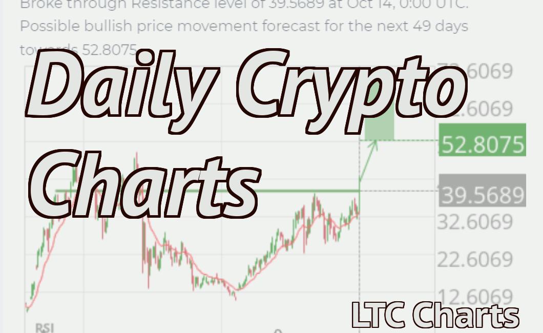 Daily Crypto Charts