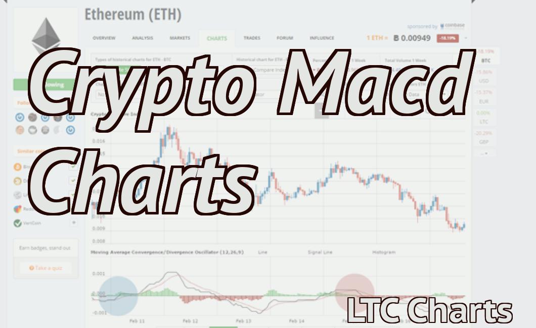 Crypto Macd Charts