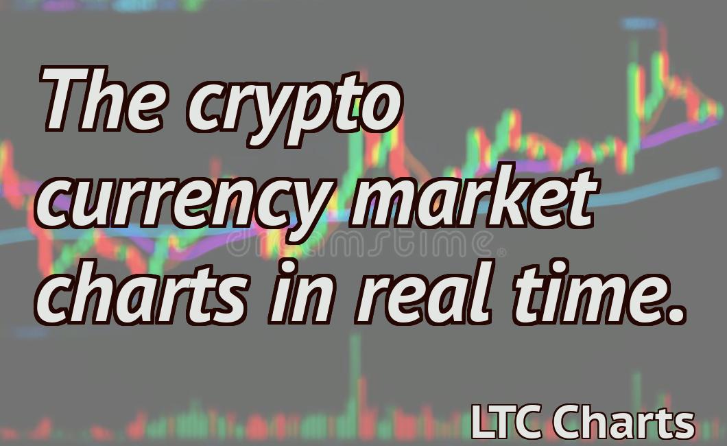 The crypto currency market charts in real time.