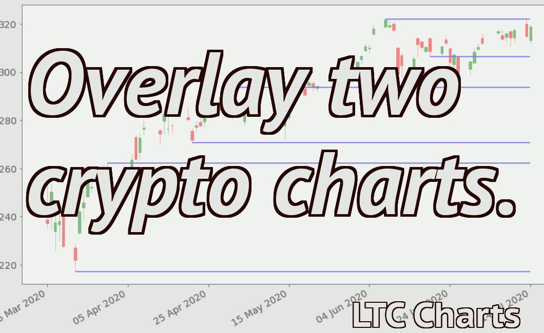 Overlay two crypto charts.