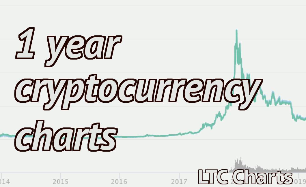 1 year cryptocurrency charts