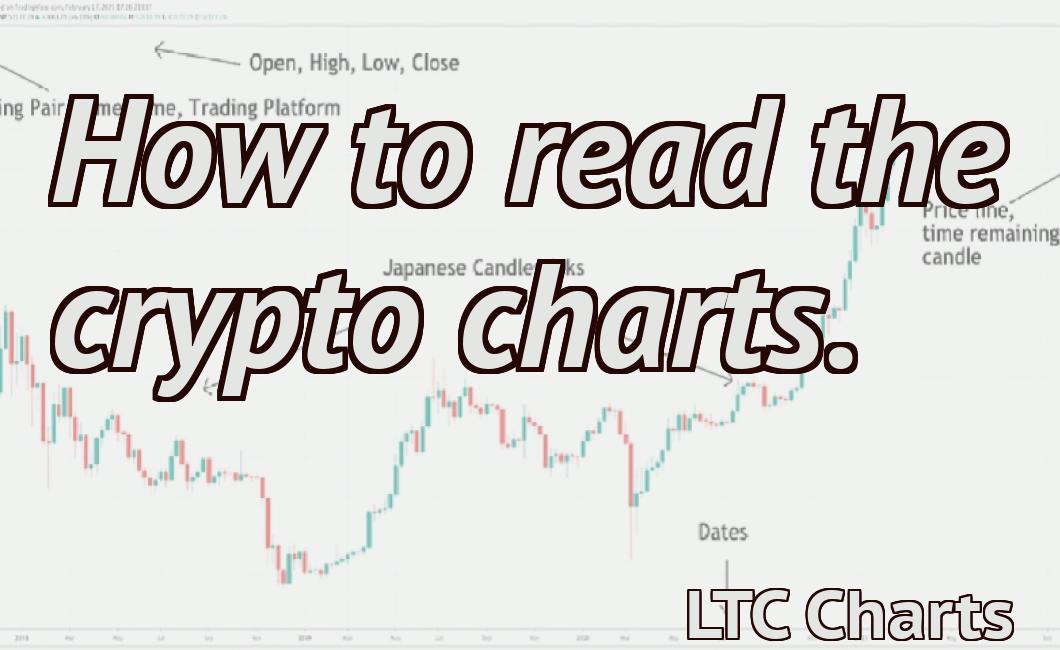 How to read the crypto charts.