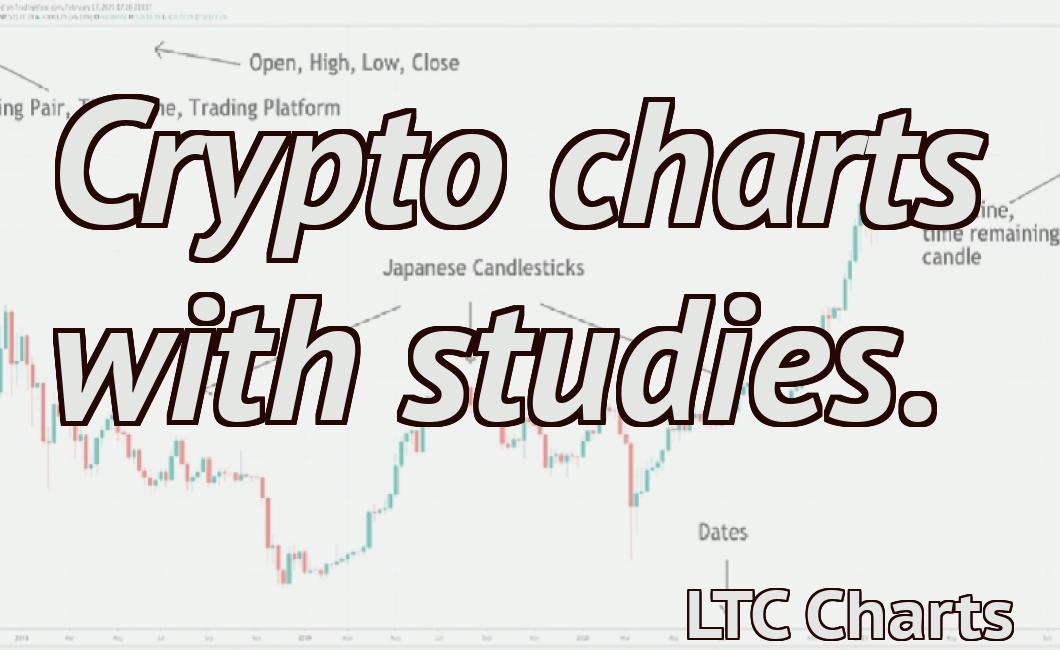 Crypto charts with studies.