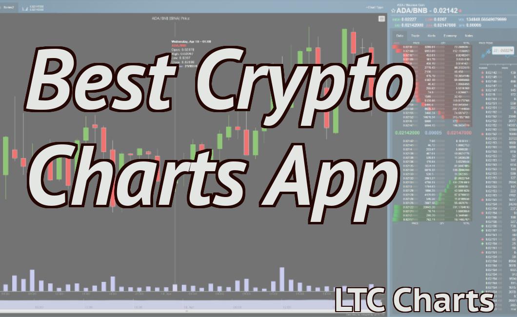 Best Crypto Charts App