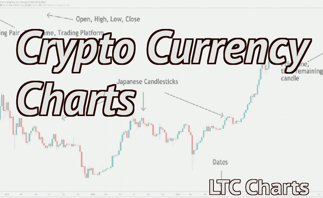 Crypto Currency Charts