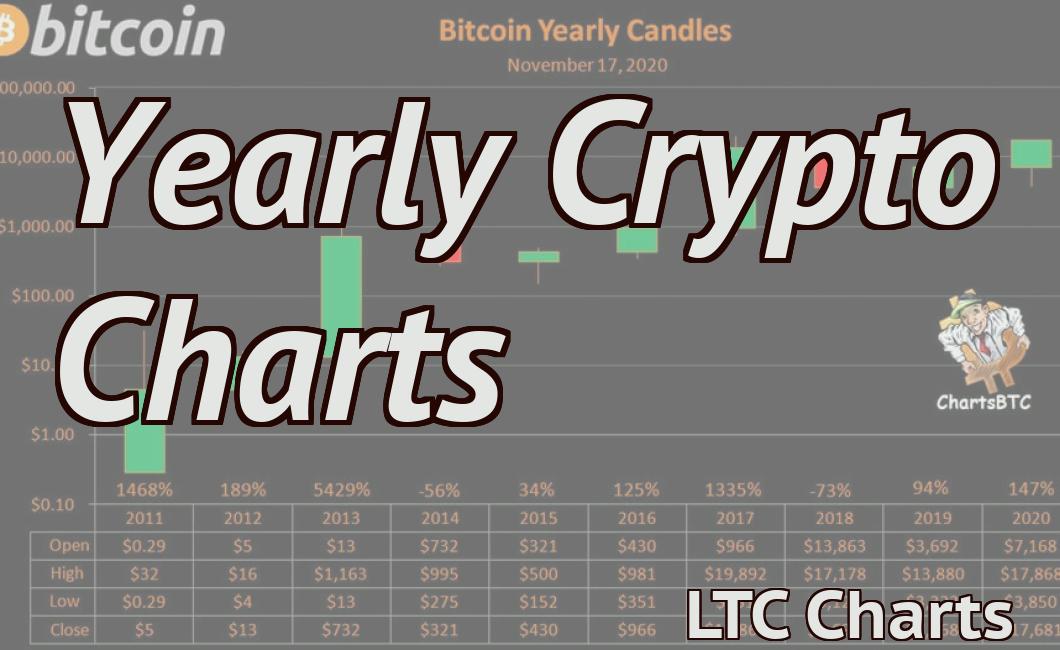 Yearly Crypto Charts