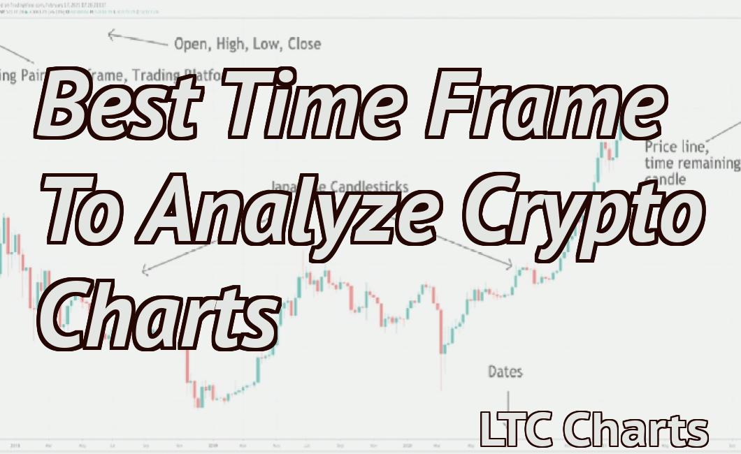 Best Time Frame To Analyze Crypto Charts