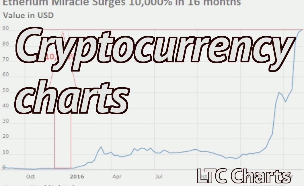 Cryptocurrency charts