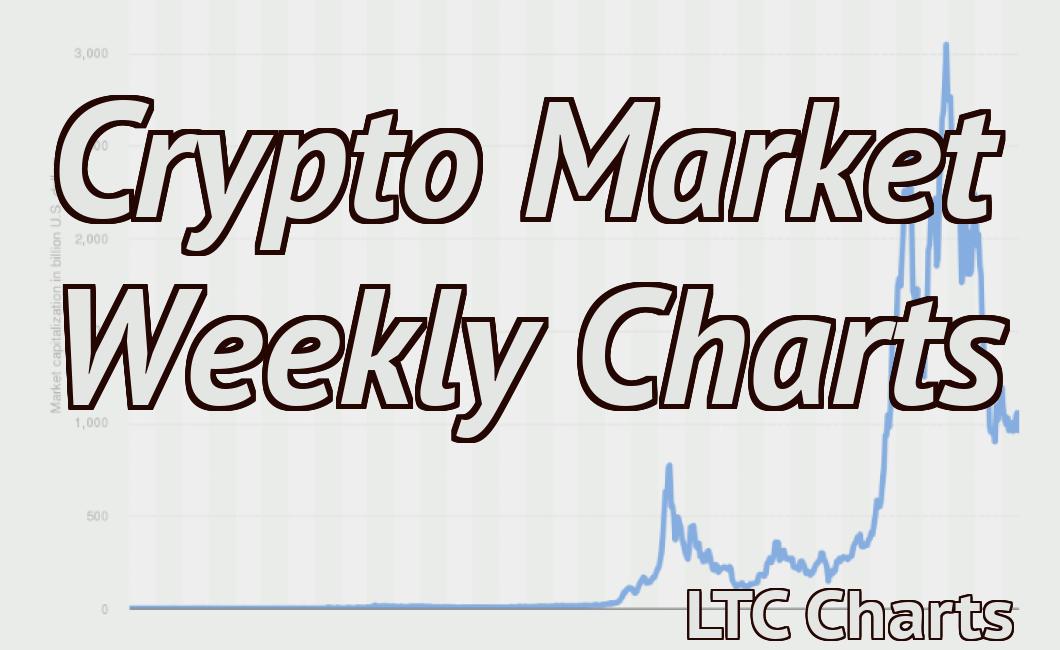 Crypto Market Weekly Charts