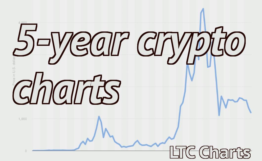 5-year crypto charts