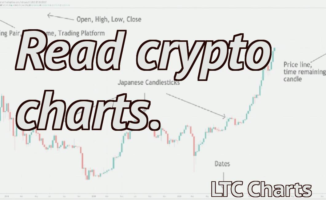 Read crypto charts.