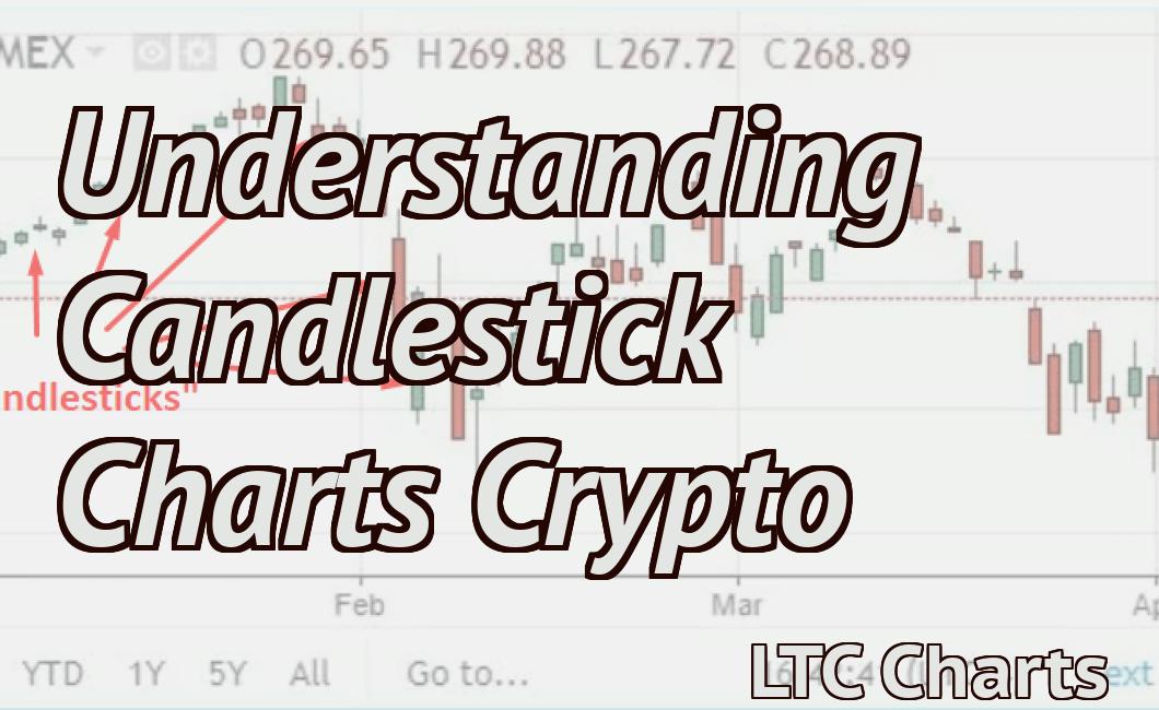 Understanding Candlestick Charts Crypto