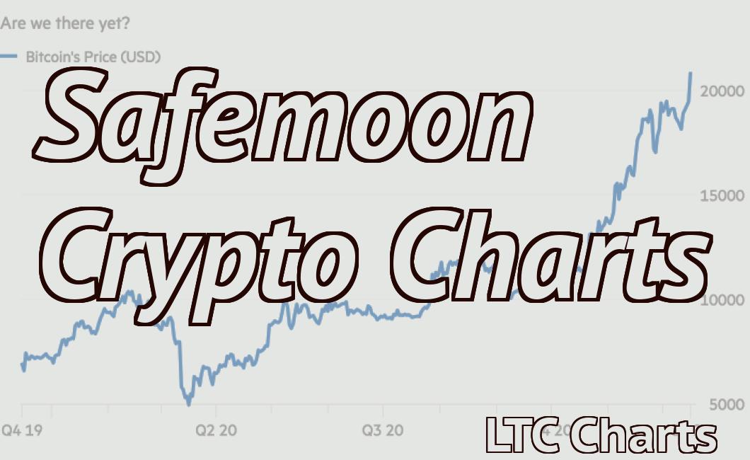 Safemoon Crypto Charts