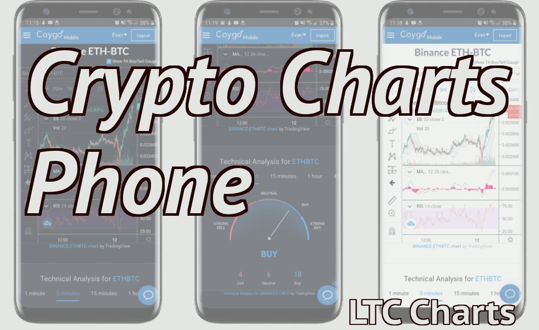 Crypto Charts Phone