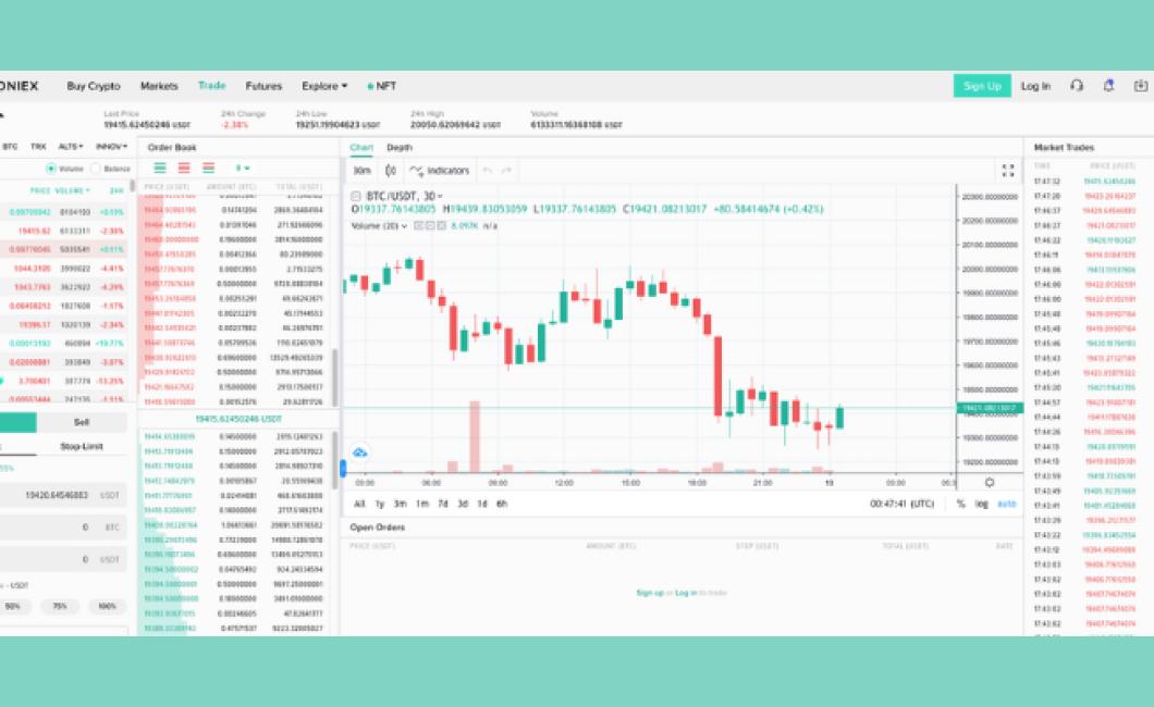 What Crypto Charts on Polinex 