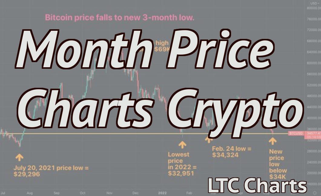 Month Price Charts Crypto