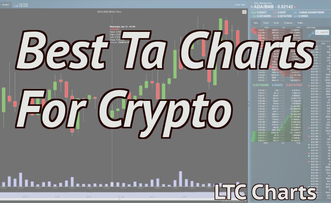 Best Ta Charts For Crypto
