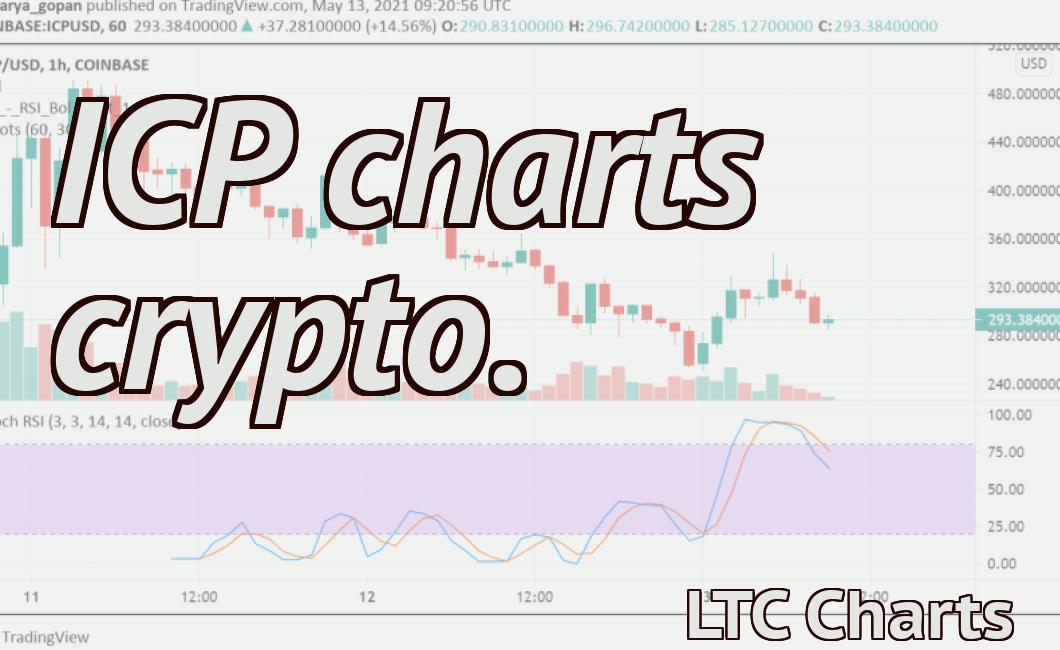 ICP charts crypto.