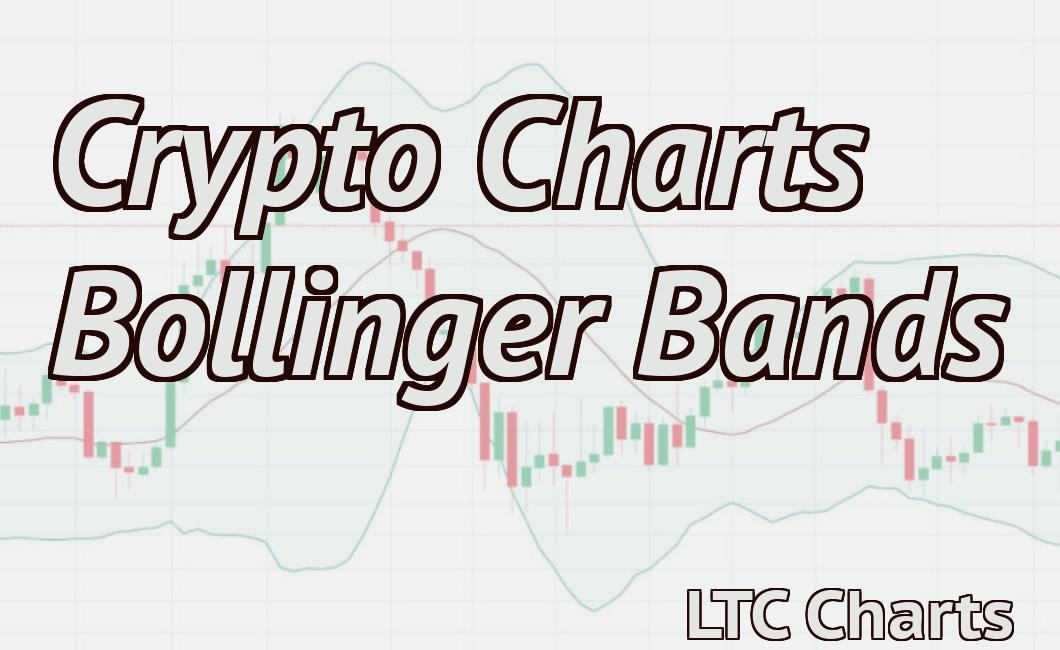 Crypto Charts Bollinger Bands