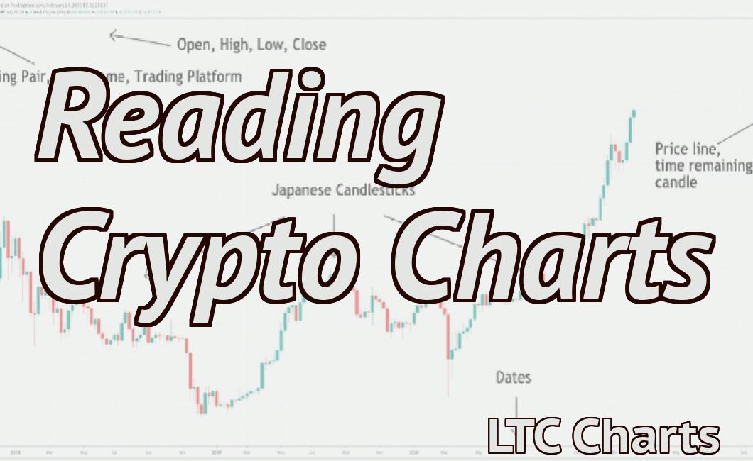 Reading Crypto Charts