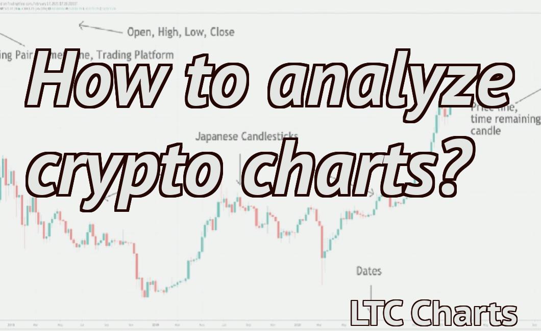 How to analyze crypto charts?