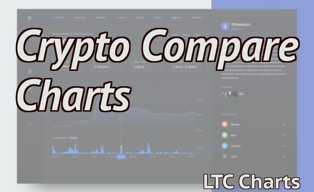 Crypto Compare Charts
