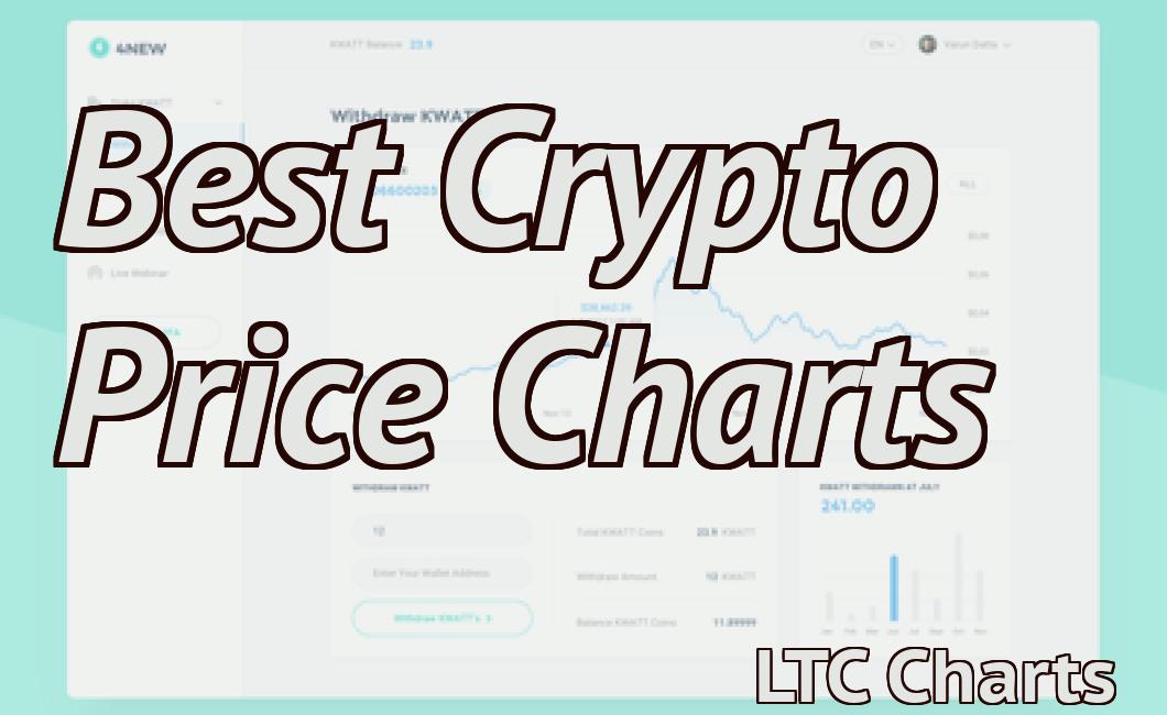 Best Crypto Price Charts
