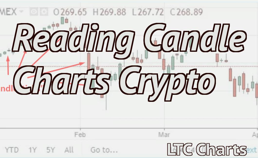 Reading Candle Charts Crypto