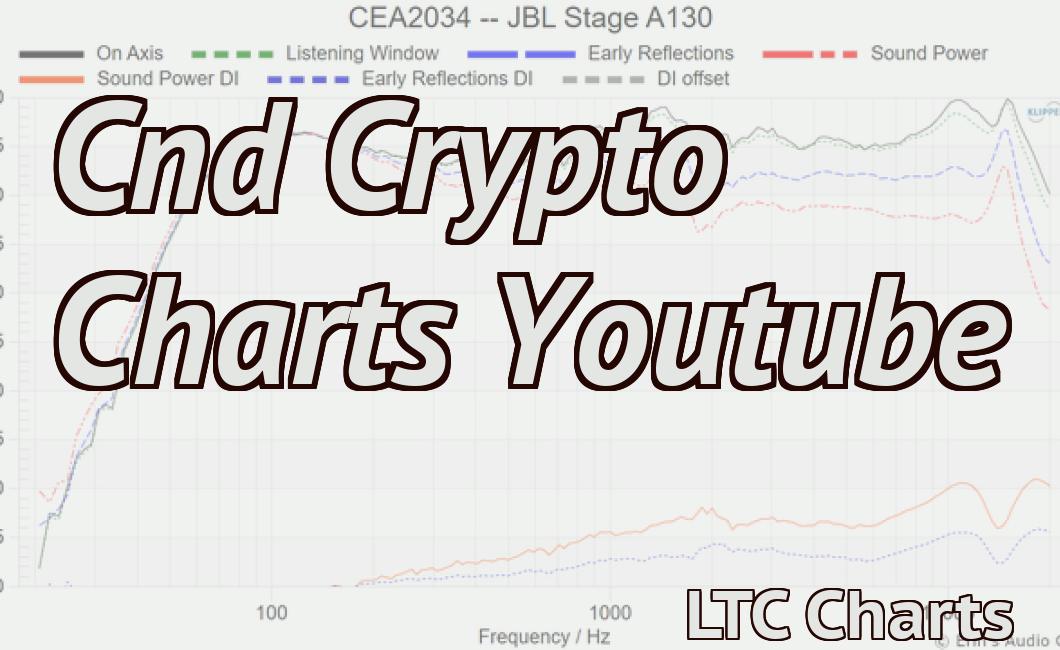Cnd Crypto Charts Youtube