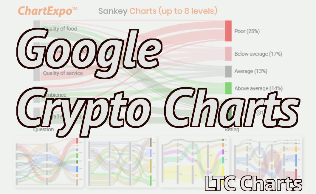 Google Crypto Charts