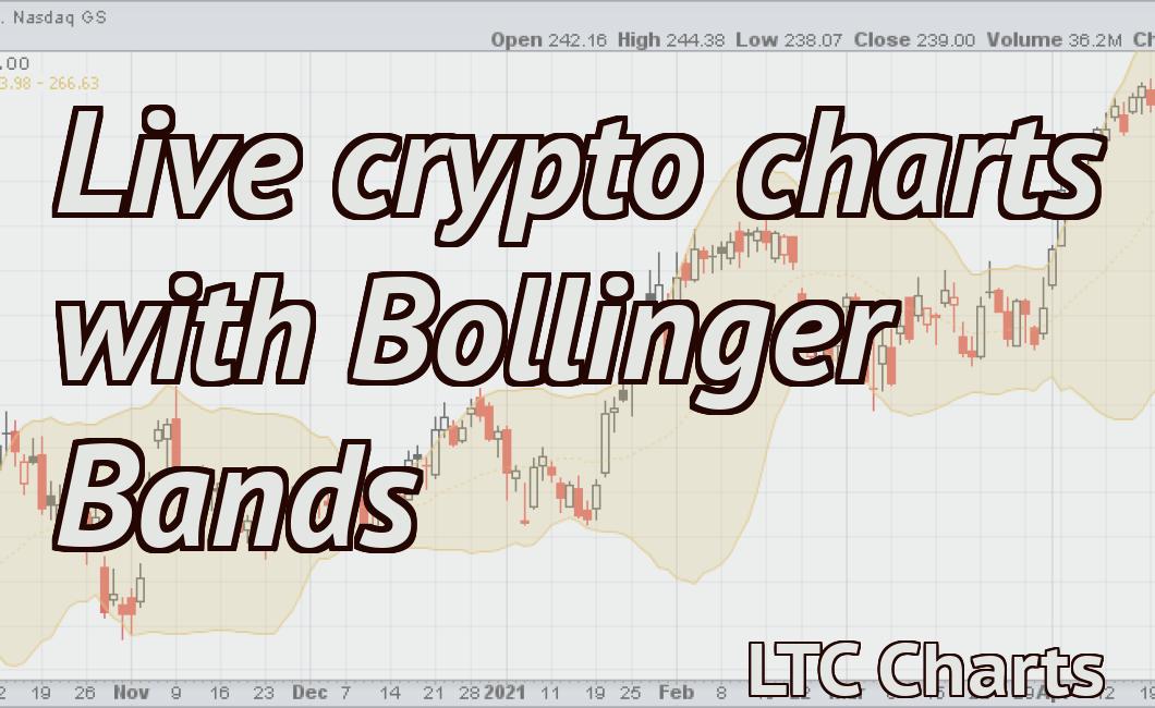 Live crypto charts with Bollinger Bands