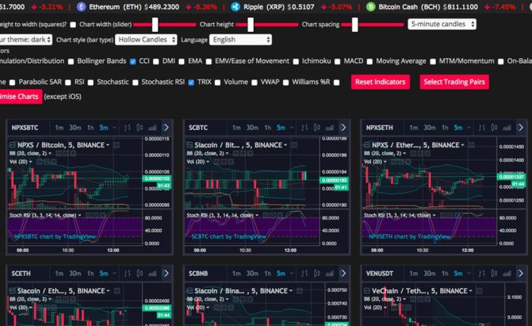 How to read crypto charts with