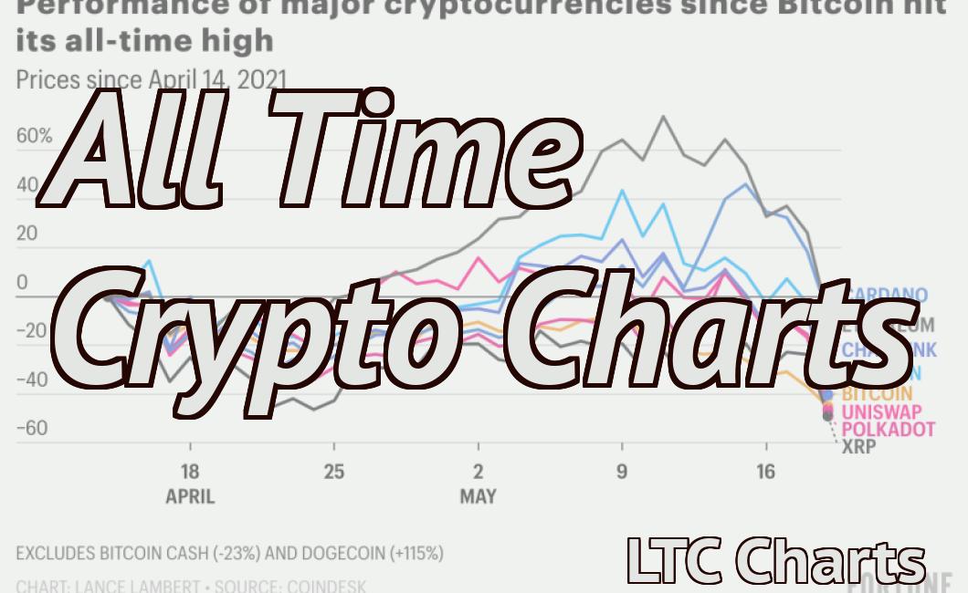 All Time Crypto Charts